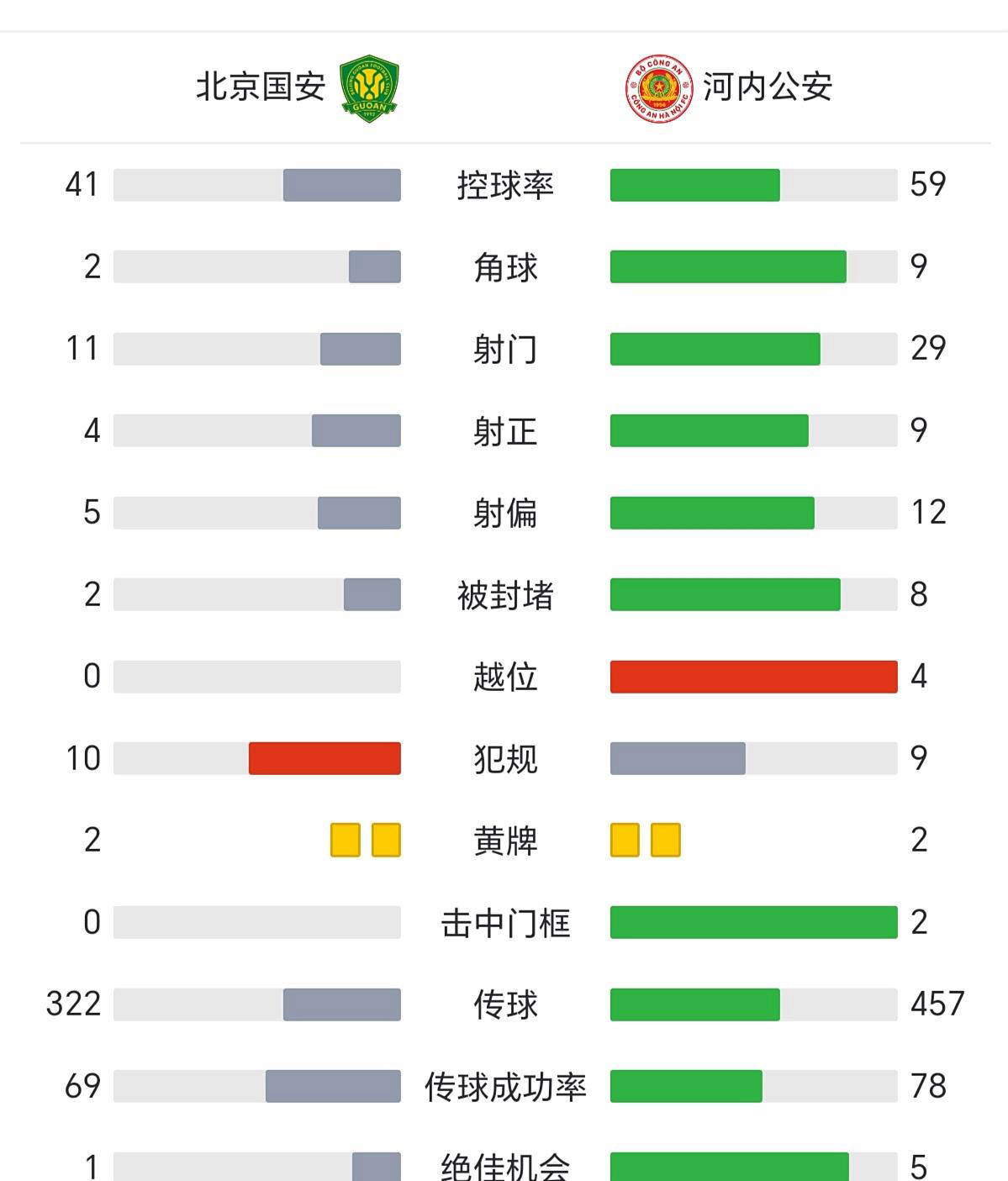 包含亚冠今晚再迎强敌，武汉三镇复出首秀，主帅态度：压力陡增，控场能力受关注的词条